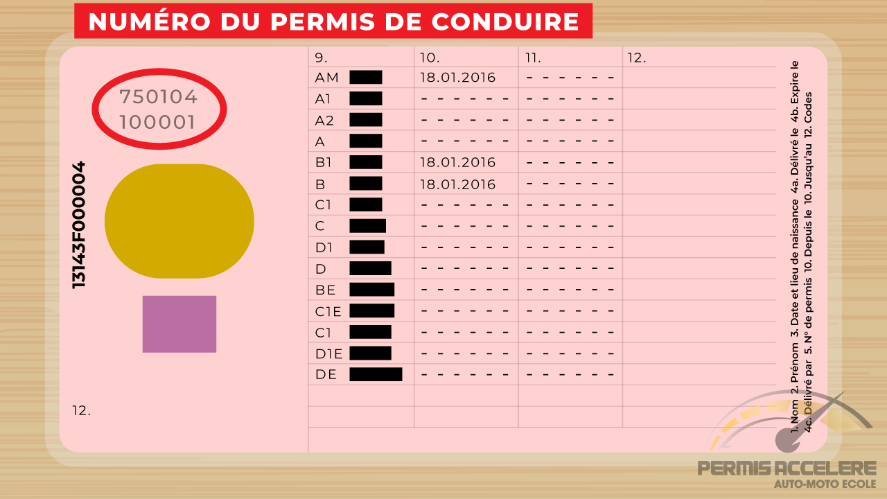 Permis de conduire aide