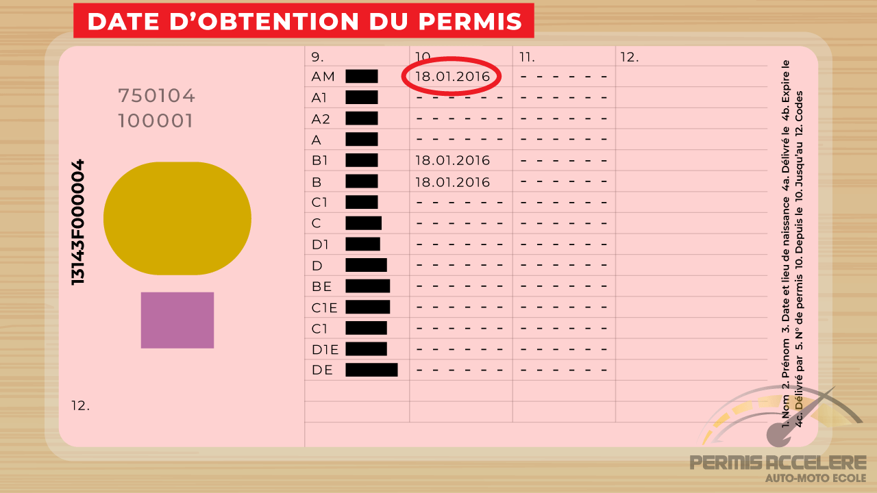 Permis de conduire aide